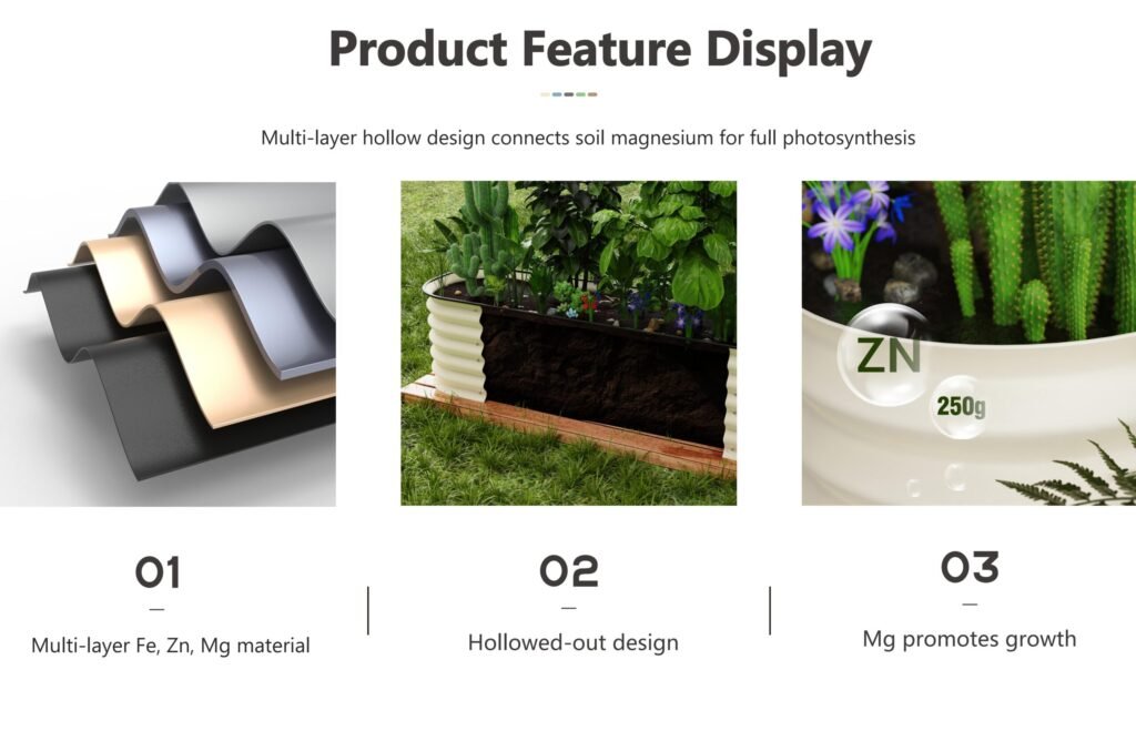 Diagram illustrating the multi-layer hollow design of a raised garden bed that slowly releases essential nutrients like Iron, Zinc, and Magnesium to enhance plant photosynthesis and growth.