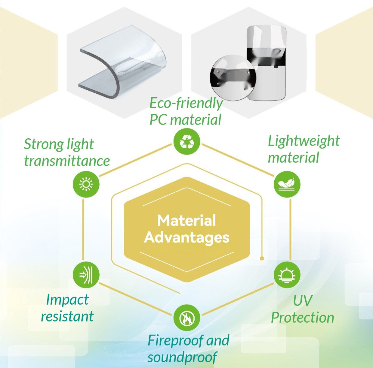 Infographic detailing the properties and advantages of Polycarbonate (PC) Solid Sheet material, including high light transmittance, impact resistance, UV protection, and fireproofing, as used in our stargazing rooms and greenhouses