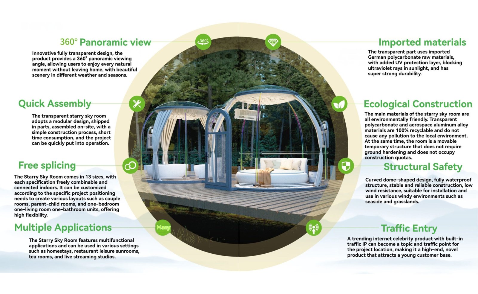 omprehensive list of product advantages for the modular Stargazing Room, including 360° view, quick assembly, free splicing of 13 sizes, eco-friendly construction, structural safety, and traffic appeal.